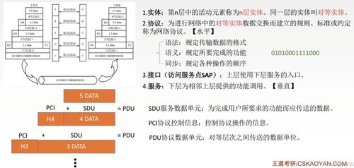 計算機網絡技術開發學習筆記 從基礎到實踐的核心脈絡
